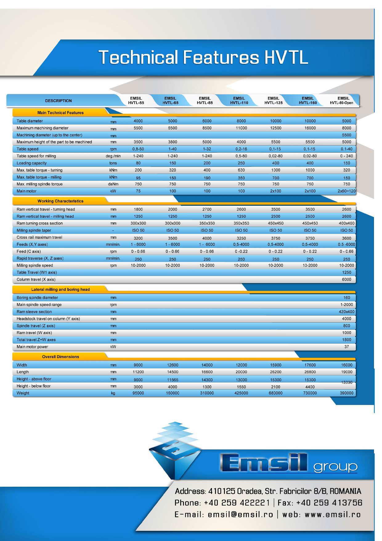 EMSIL TECHTRANS HVTL 80/120  2015